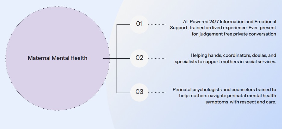 Diagram of the three-tiered maternal mental health model